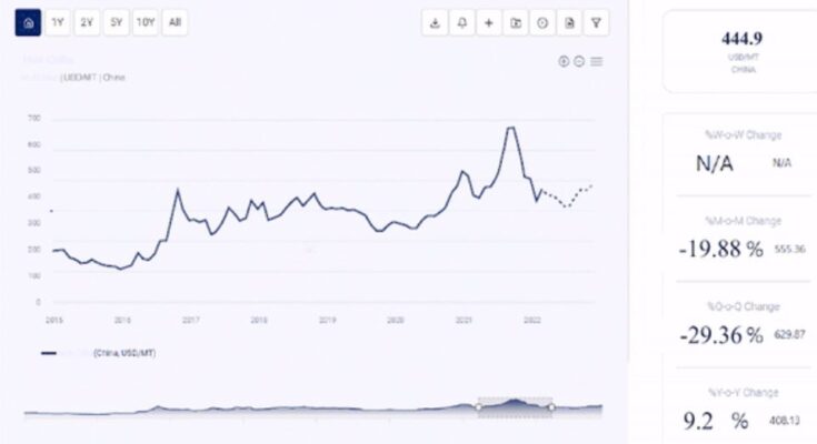 Price-Trend-Image